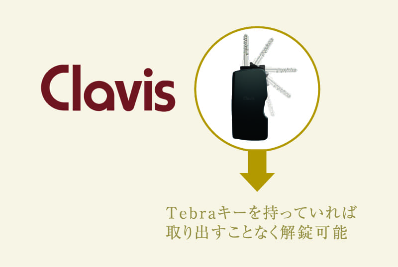 ハンズフリー電子錠「Clavis」